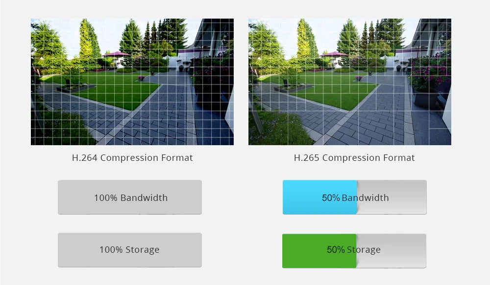 12MP 36CH H.265 NVR DVR Face Detection Security Video Recorder Email Alerts CCTV Support 2 HDD 14TB Port For IP Camer System