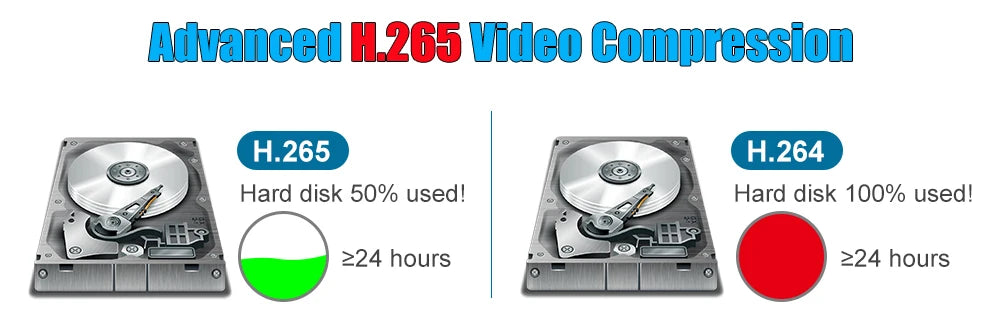 12MP 36CH H.265 NVR DVR Face Detection Security Video Recorder Email Alerts CCTV Support 2 HDD 14TB Port For IP Camer System