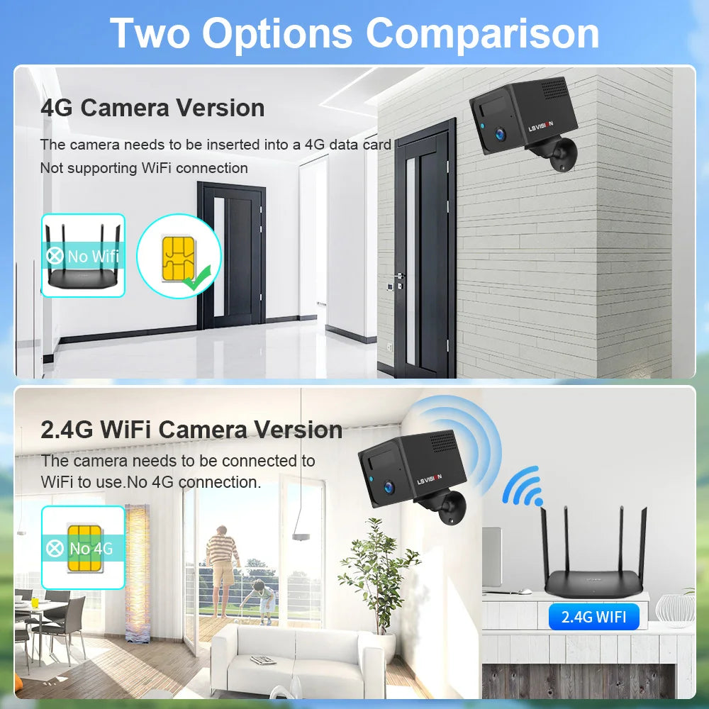 LS VISION 5MP Ubox Mini Camera 4G SIM Indoor Human Detection WIFI Security Cameras 3800mAh Battery CCTV Surveillance IP Camera