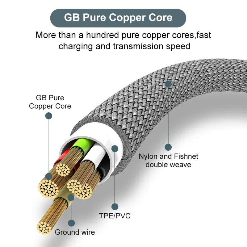 6A USB TYPE C Fast Charge Cable USB C Extend Charging Cable For IPhone 15 16 Huawei Samsung Xiaomi Quick Charging Phone Cable