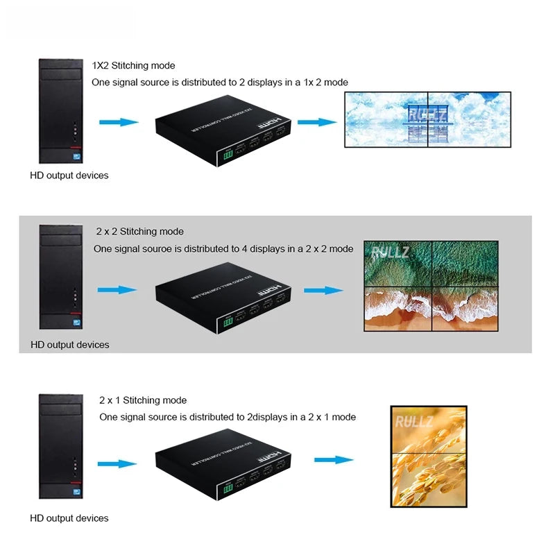 4K 2x2 HDMI TV Wall Controller Multi Monitor Splicing Processor 1X2 1X4 1X3 2X1 3x1 4X1 Video Wall Stitching Box Screen Splicer