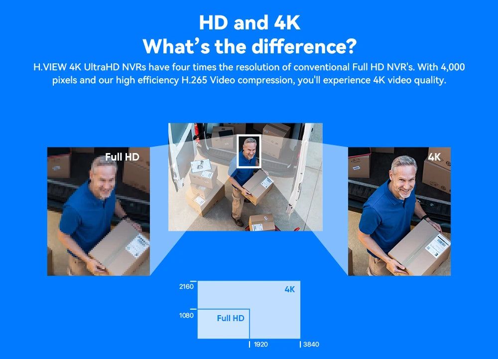 H.View 4K 8Ch Poe Nvr Cctv Security System H.265 Video Audio Recorder 8Mp Network Surveillance For Poe Ip Camera Onvif