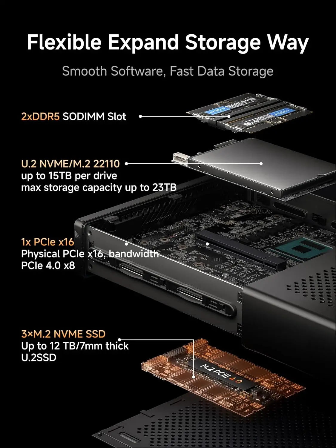 Minisforum MS-A2 Mini Workstation: AMD Ryzen 9 9955HX, Triple Display, 2x2.5G & 10G SFP+