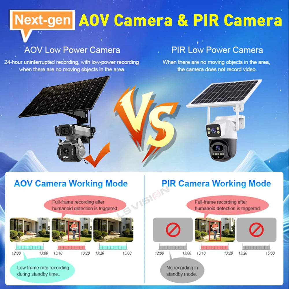 LS VISION Dual Screens 10MP AOV Solar Camera Outdoor 12X Zoom 24/7 Recording 4G SIM Auto Tracking Zoom PTZ Security Cameras CCTV