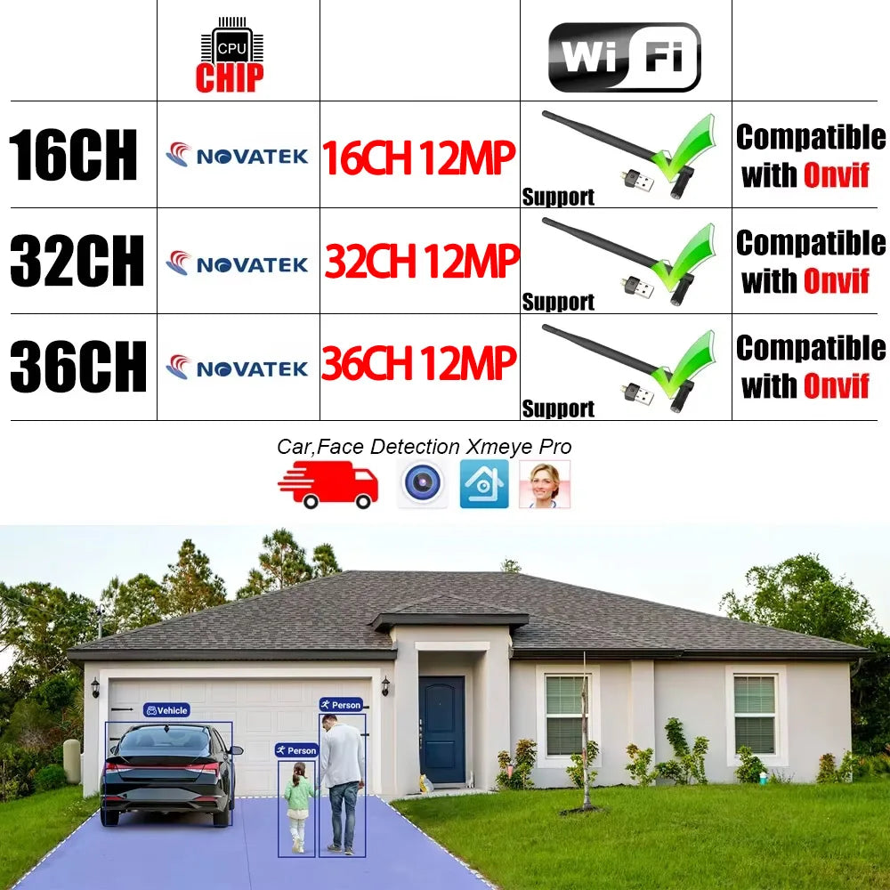 12MP 36CH H.265 NVR DVR Face Detection Security Video Recorder Email Alerts CCTV Support 2 HDD 14TB Port For IP Camer System