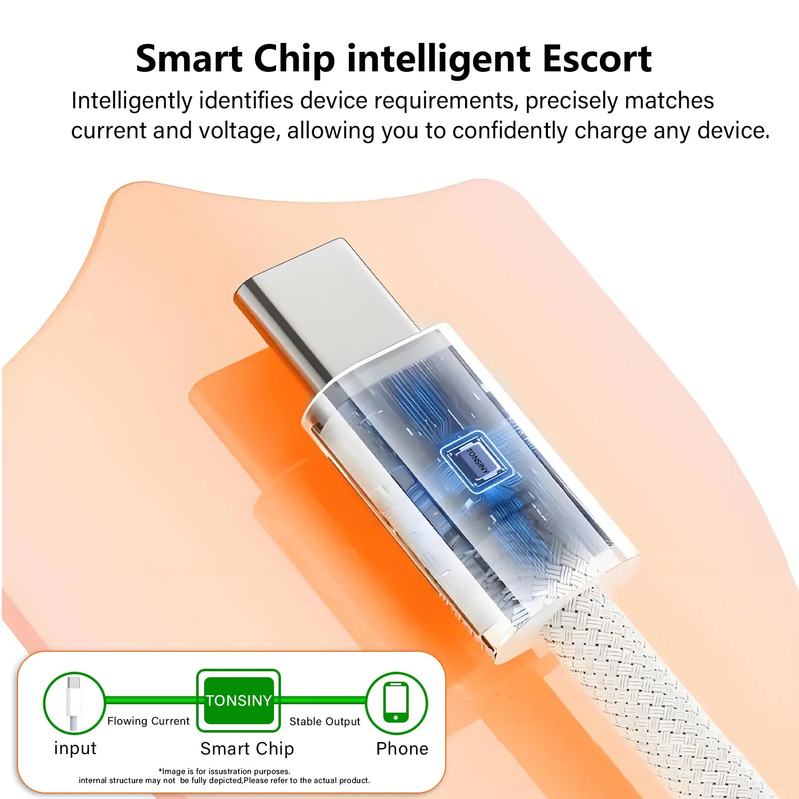 Original USB-C Cable for iPhone 16 15 Pro PD60W fast Charger wire for Huawei Xiaomi Samsung Google Type C braided Cable with box