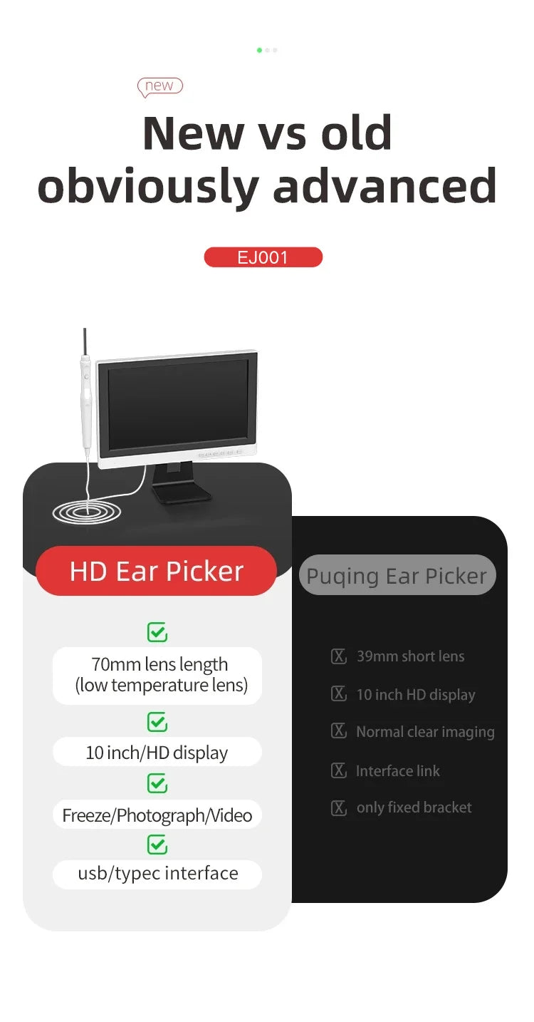 3.2mm Lens Digital Otoscope with 1080P HD 10.1 Inches Screen Ear Scope ENT Endoscope Ear Cleaner Tools 3500mAh Battery