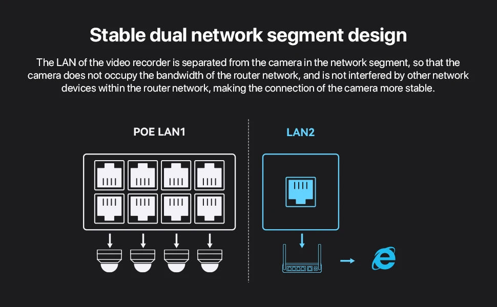 H.View 4K 8Ch Poe Nvr Cctv Security System H.265 Video Audio Recorder 8Mp Network Surveillance For Poe Ip Camera Onvif