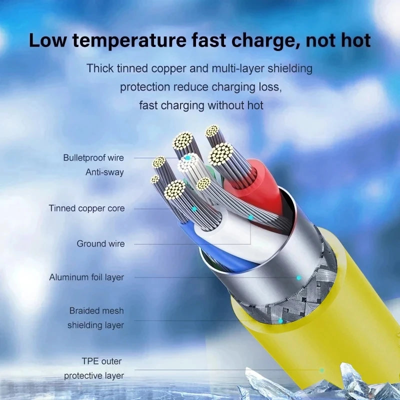 Original Xiaomi Super Fast Charging Cable For Mi 13 12 11 Pro Ultra USB C Cables Redmi Note 12 Turbo 11 10 Pro Poco X5 Pro