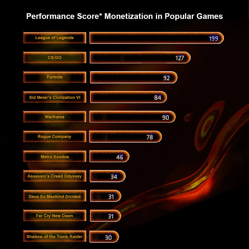 AMD Ryzen 7 5700G NEW CPU 4.6GHz 8-Core 16-Thread R7 5700G L3=16M 7NM Socket AM4 DDR4 Processor 65W but without cooler