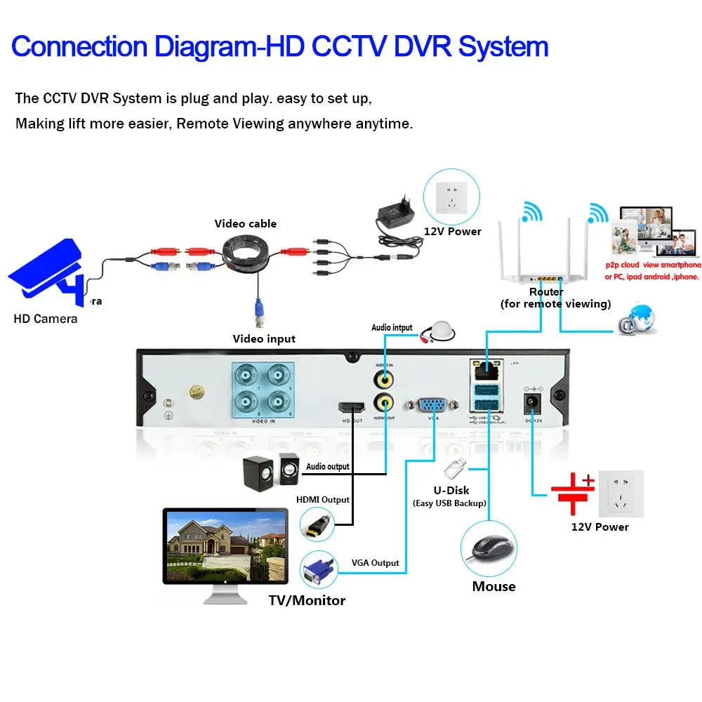 XMEYE Face Detection 4K CCTV Analog Security Camera BNC Outdoor Waterproof H.265 8MP 5MP AHD Bullet Surveillance Camera for DVR