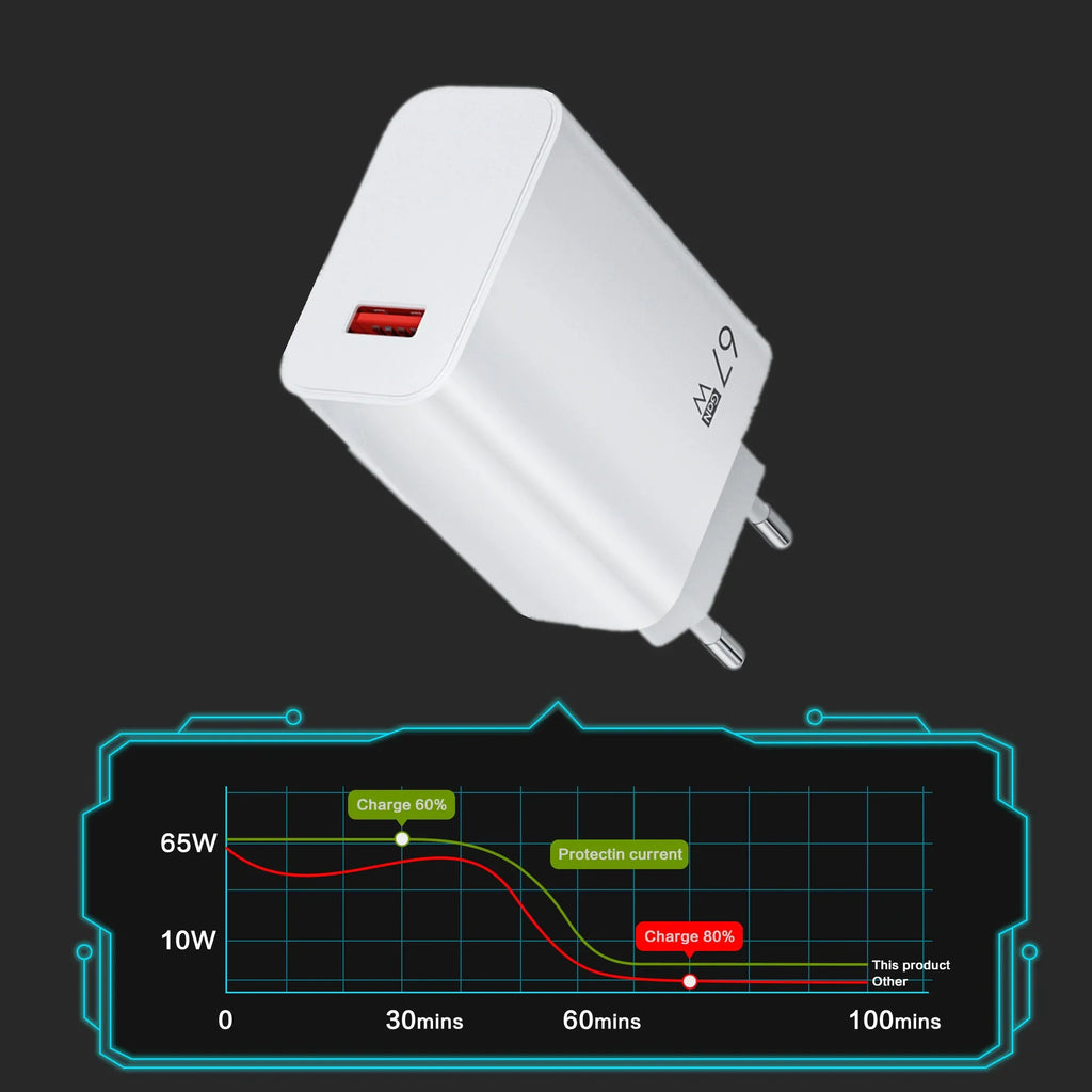 67W USB Fast Charger With 6A Type C Cable Phone Power Adapter For Xiaomi Mi 12 POCO X5 X4 Pro Redmi Note 10 11 Charging Adapter