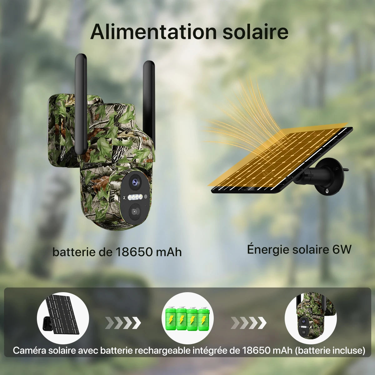 4G SIM Solar Power Supply Camera Outdoor Monitor PIR Human Detection Camouflage Hunting Surveillance HD Night Vision Ucon App