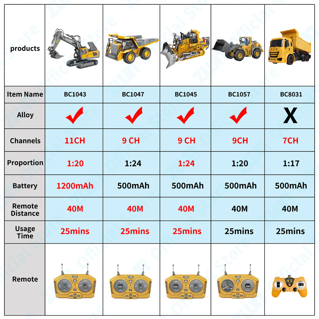 ZWN 2.4G Remote Control Excavator Dump Truck RC Model Car Toy Professional Alloy Plastic Simulation Construction Vehicle for Kid