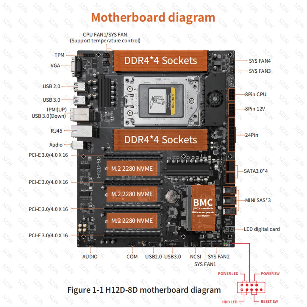 HUANANZHI H12D-8D Motherboard Set EPYC Server Kit with IPMI AMD EPYC 7002 7003 Series CPU 8 Channel Memory Dual 2.5G Network