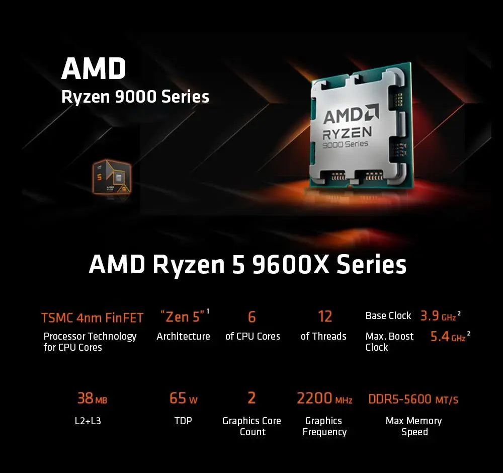AMD Ryzen 5 9600X CPU Max Boost Up to 5.4GHz 6-Core 12-Thread Socket AM5 Desktop Gaming Processor without Packag